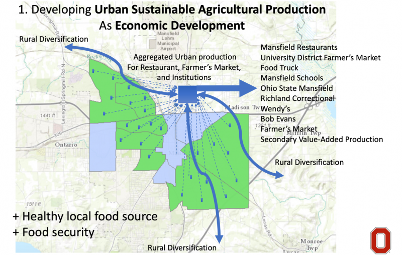 map of developing urban sustainable agricultural production