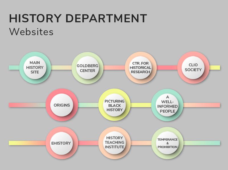 list of department websites