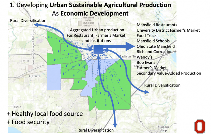 map of developing urban sustainable agricultural production map of developing urban sustainable agricultural production