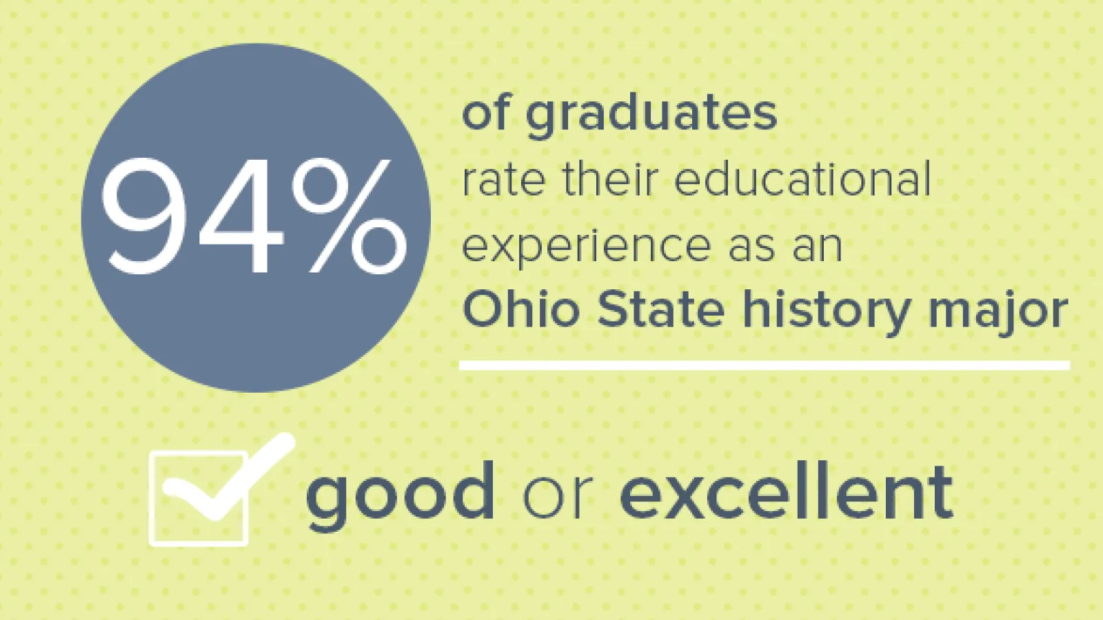 94% of graduates rate their educational experience as an Ohio State history major good or excellent.