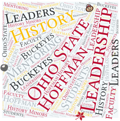 word cloud with leadership words