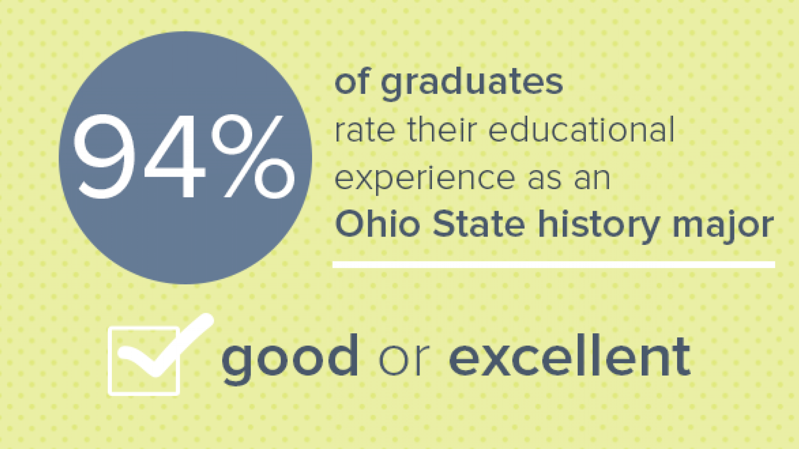 94% of graduates rate their educational experience as an Ohio State history major good or excellent.